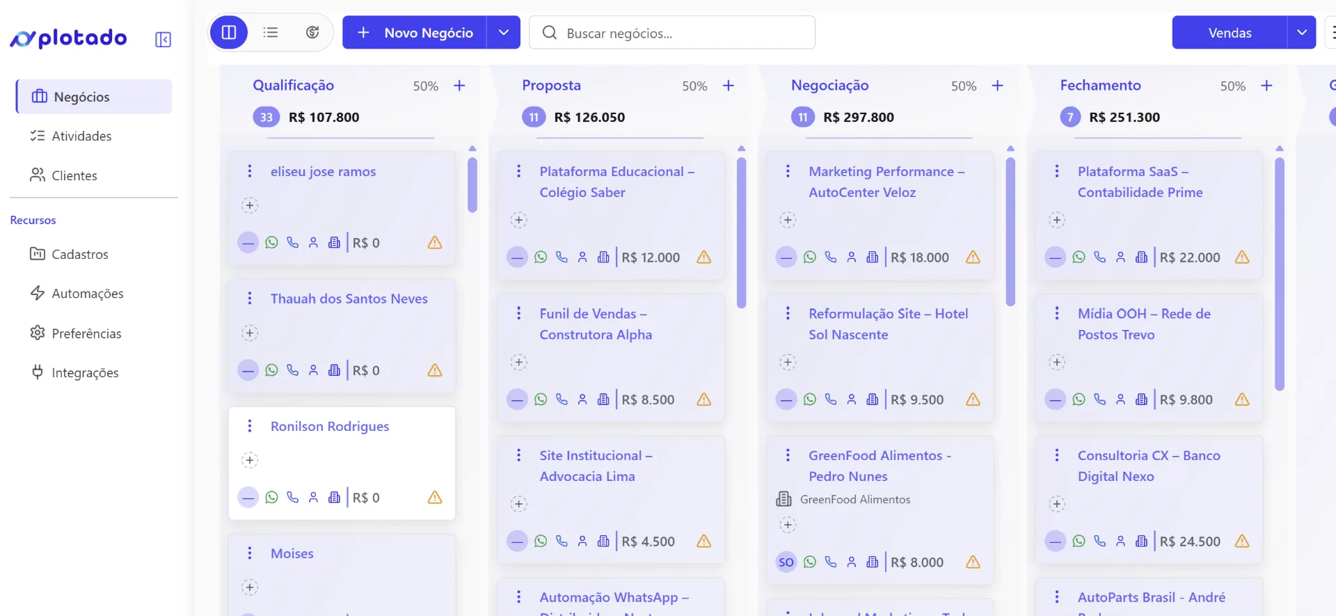 Tela da solução CRM para WhatsApp